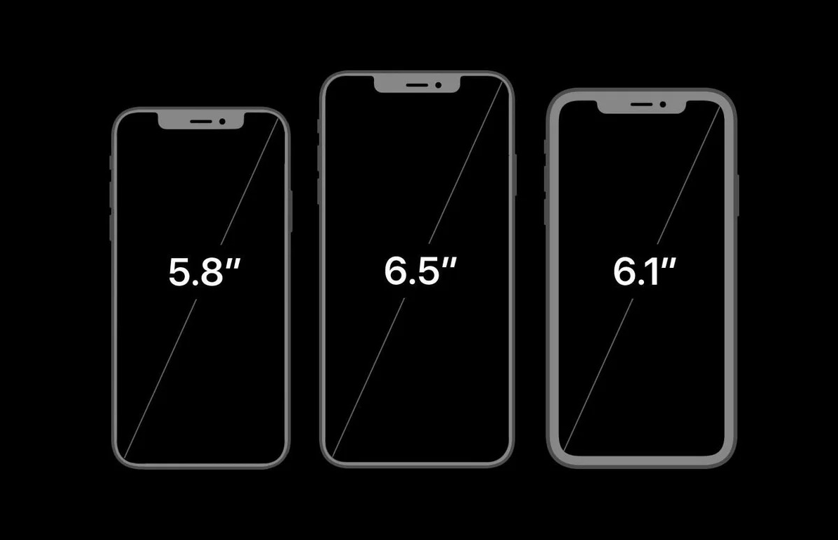 Размер диагонали 6. Iphone 11 Pro диагональ экрана. Айфон 11 диагональ экрана. Айфон 11 про Макс диагональ экрана. Iphone 11 Pro Размеры.